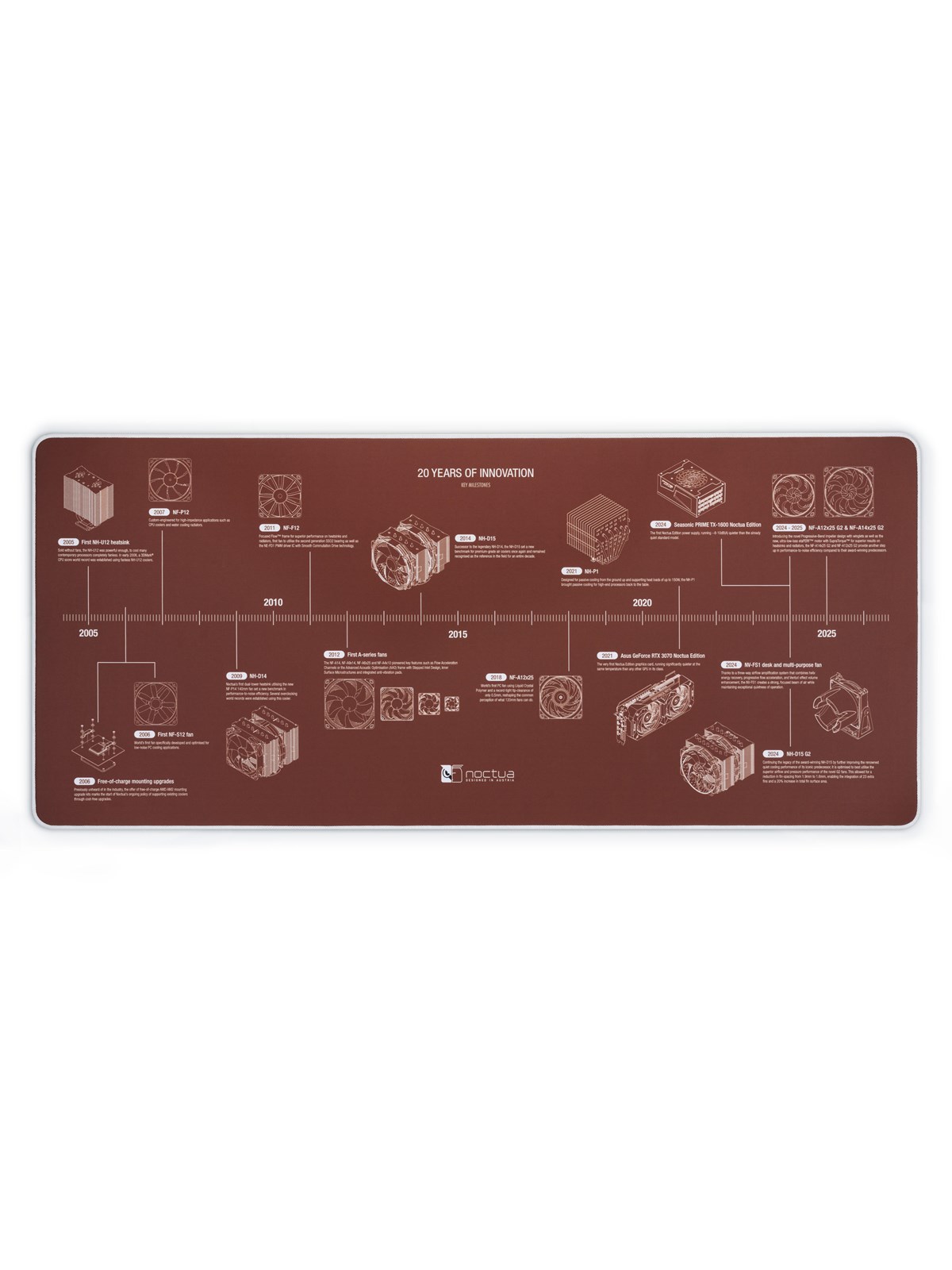 Noctua NP-DM3 Anniversary Deskmat, Musemåtte