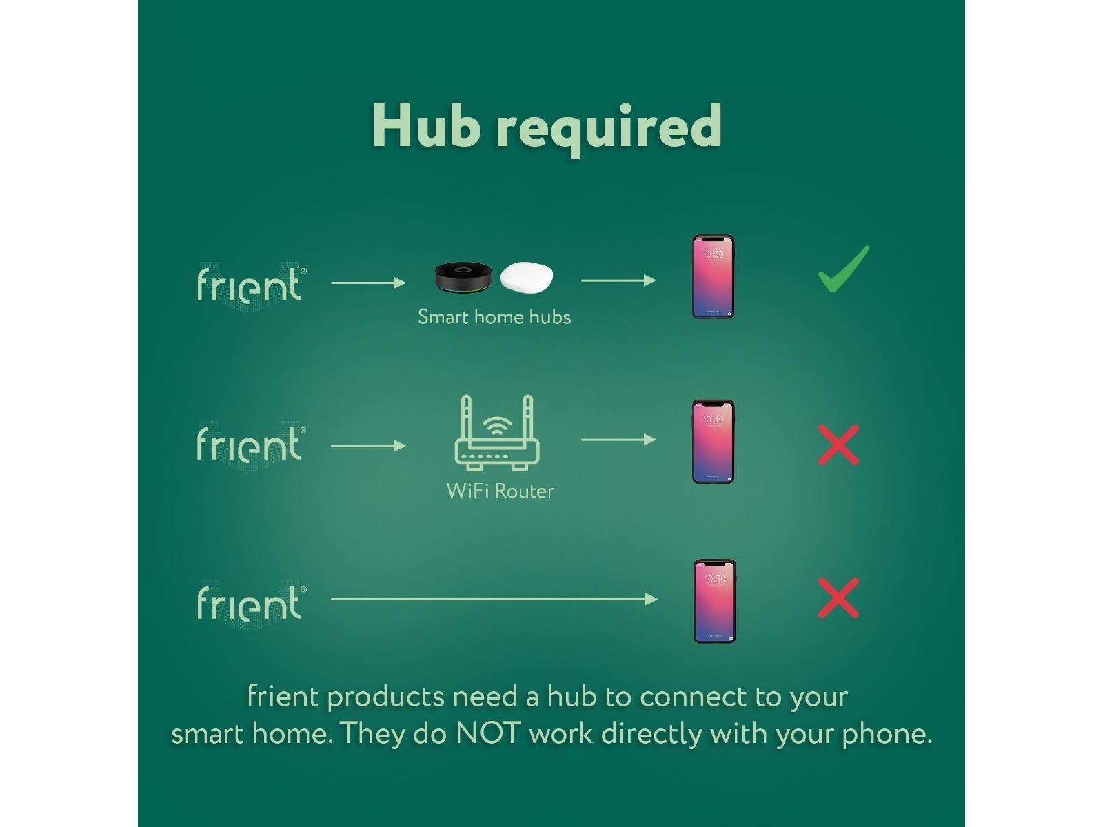 frient Motion Sensor 2 PET | På lager | Billig