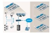 Antivirus & sikkerhed - Axis Camera Station - 0879-070
