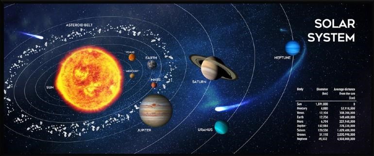 Gembird Gaming mouse pad - extra large - Cosmos Musemåtte MP-SOLARSYSTEM-XL-01