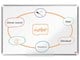 Konference & Præsentation - Nobo Premium Plus stål magnetisk whiteboard 90x60cm - 1915155