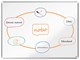 Konference & Præsentation - Nobo Premium Plus stål magnetisk whiteboard 120x90cm - 1915156