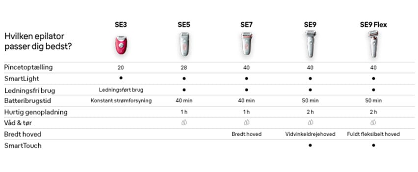 COMPARISONCHART