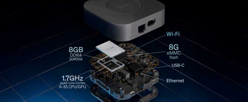 Philips Hue Bridge indre komponenter med mærkede specifikationer som 8GB DDR4 SDRAM, 8GB eMMC flash, 1,7GHz quad-core Cortex A-35 CPU/GPU samt tilslutninger til Wi-Fi, USB-C og Ethernet