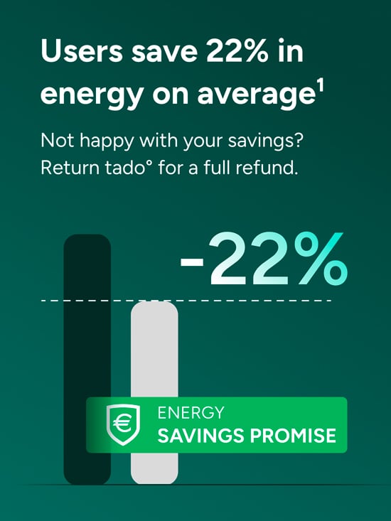 tado° brugere sparer i gennemsnit 22 % energi med Energy Savings Promise og fuld refusion