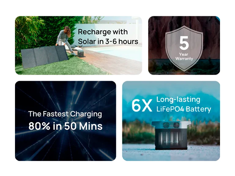 EcoFlow DELTA 2 funktioner – soloplading på 3-6 timer, 5 års garanti, 80% opladning på 50 minutter og 6X langtidsholdbart LiFePO4 batteri