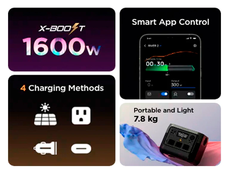 EcoFlow RIVER 2 funktioner – X-Boost 1600W, Smart App Control, 4 opladningsmetoder og bærbar vægt på 7,8 kg