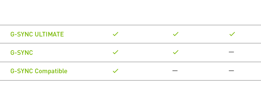 Compatible